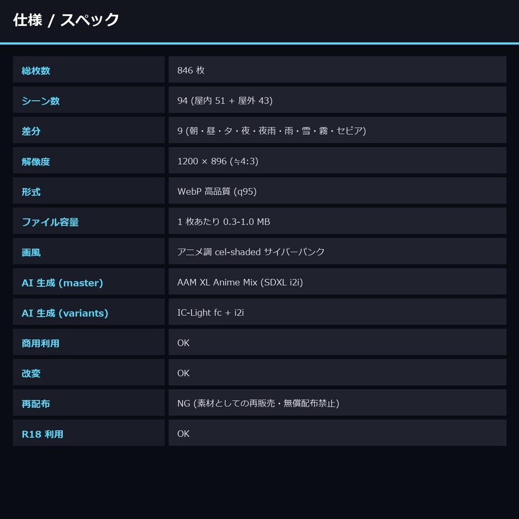 【半額 8/15まで】【サイバーパンク日本】TRPG背景素材 アニメ背景素材94シーン846枚【9差分/商用OK/生成AI/ccfolia対応】