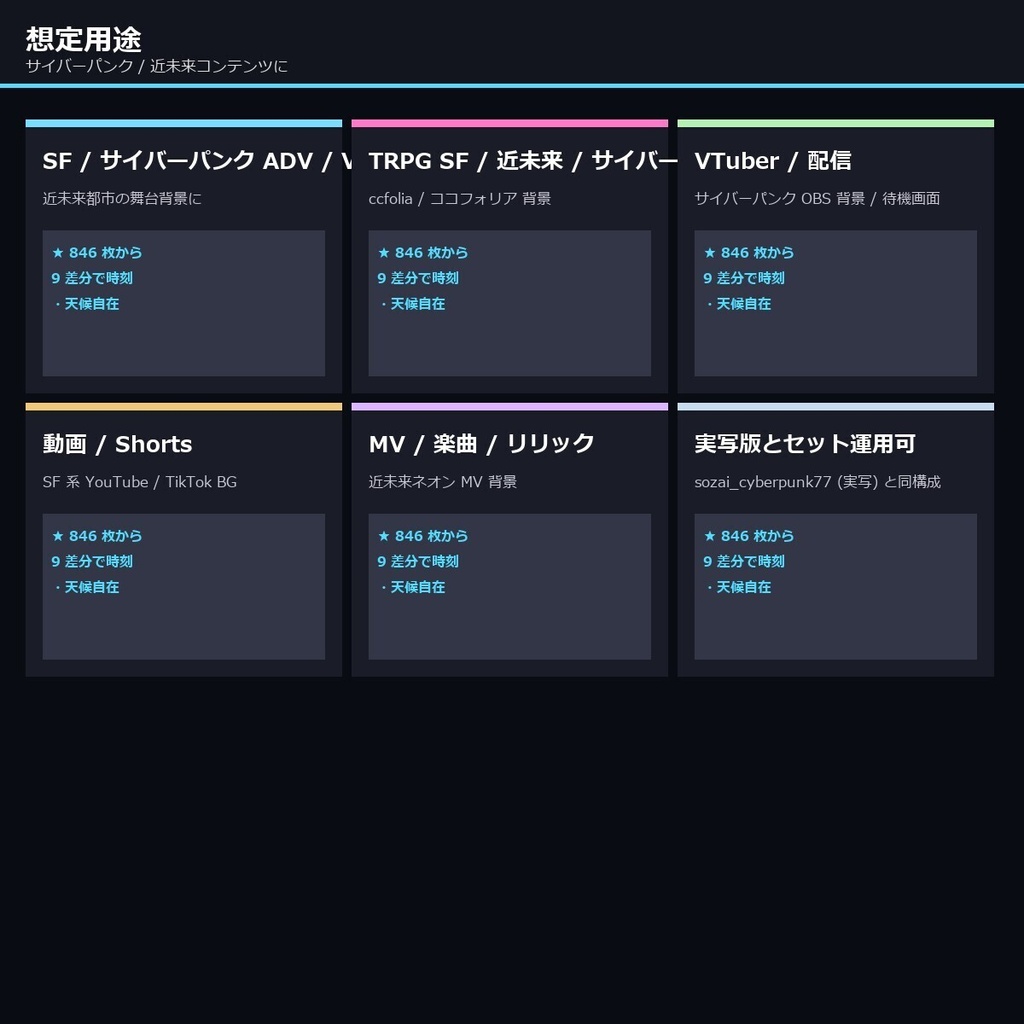 【半額 8/15まで】【サイバーパンク日本】TRPG背景素材 アニメ背景素材94シーン846枚【9差分/商用OK/生成AI/ccfolia対応】