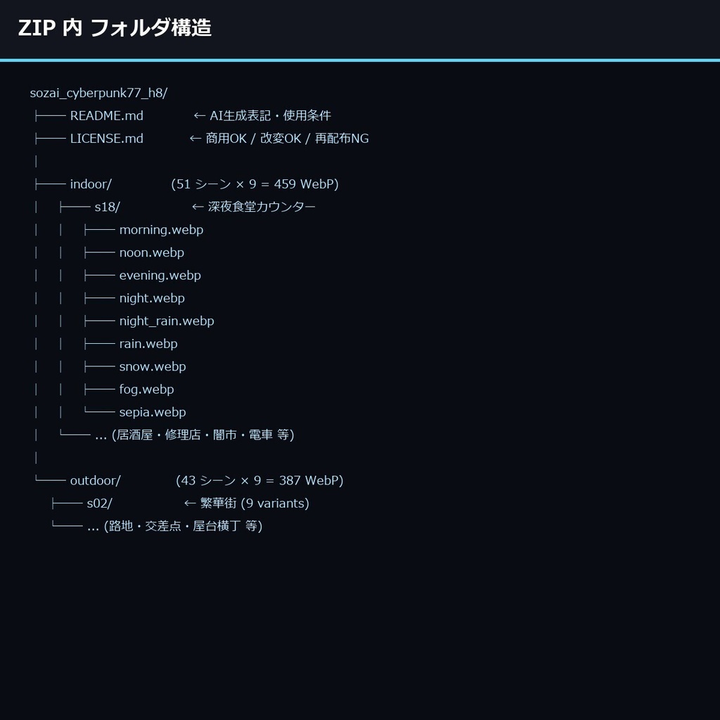 【半額 8/15まで】【サイバーパンク日本】TRPG背景素材 アニメ背景素材94シーン846枚【9差分/商用OK/生成AI/ccfolia対応】