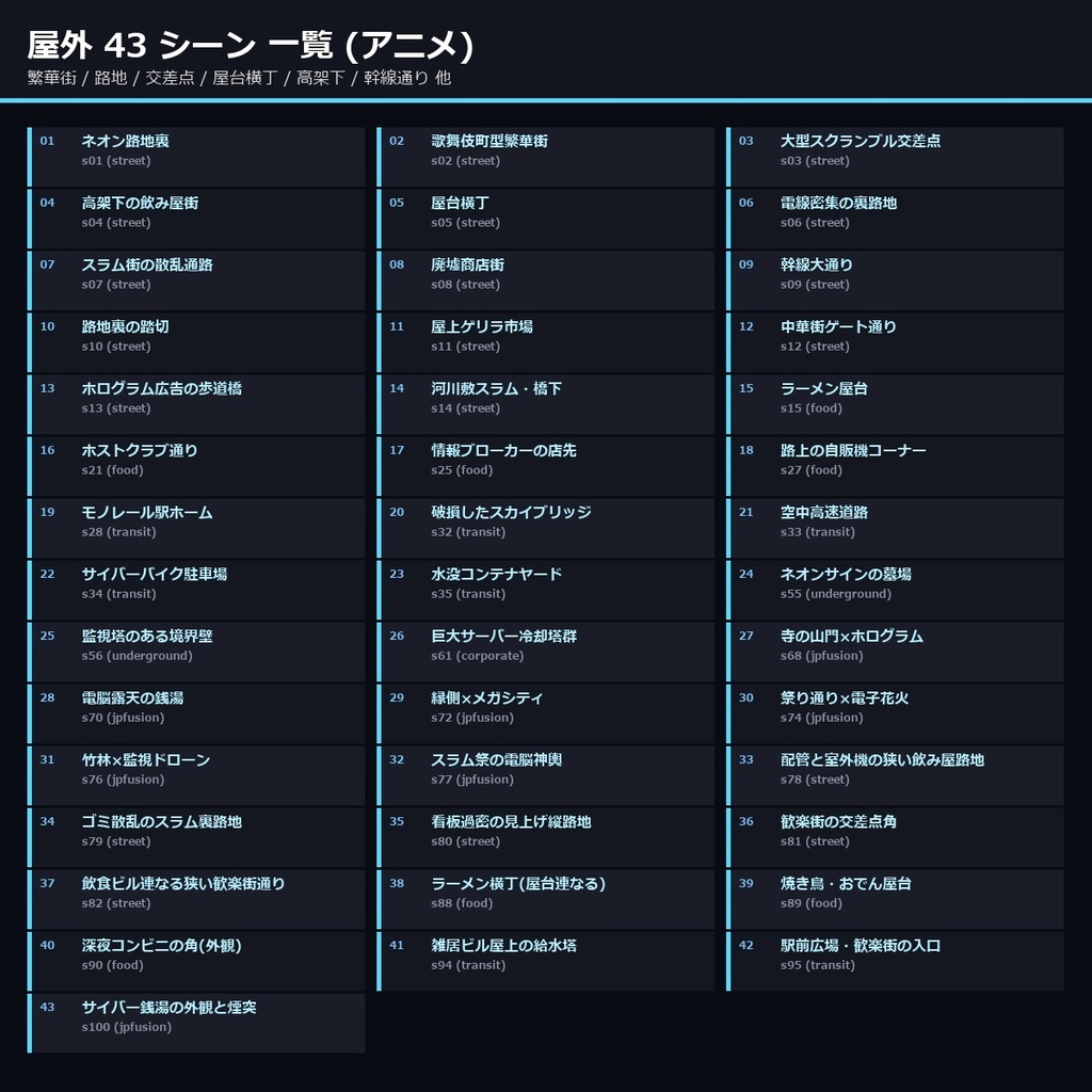 【半額 8/15まで】【サイバーパンク日本】TRPG背景素材 アニメ背景素材94シーン846枚【9差分/商用OK/生成AI/ccfolia対応】