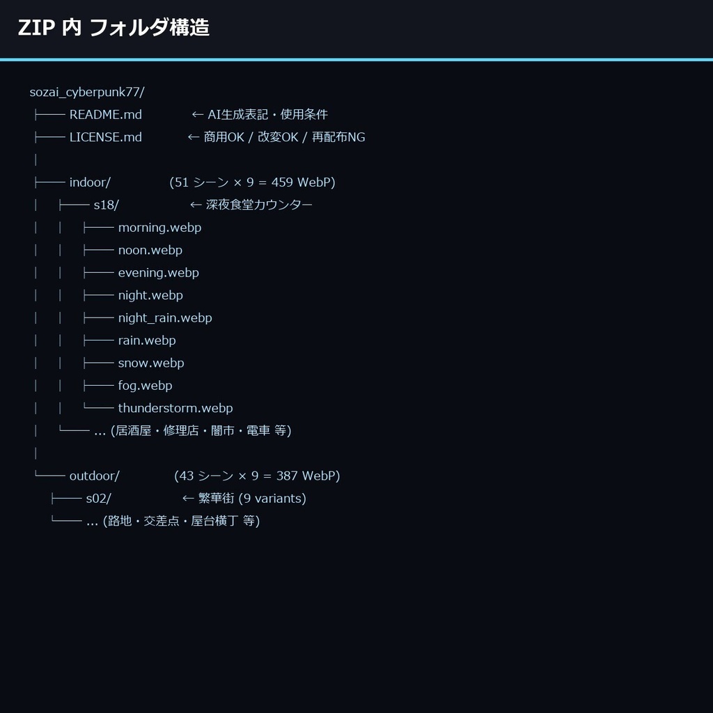 【サイバーパンク日本】TRPG背景素材 背景素材94シーン846枚【9差分/商用OK/生成AI/ccfolia対応】