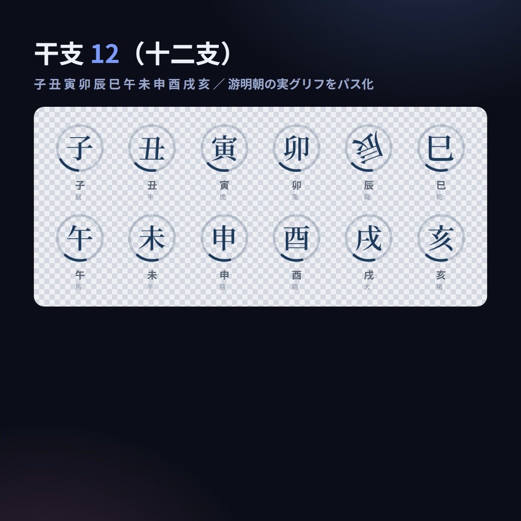 etoza24 — 干支+12星座 回転UIローダー24種+七色RGB