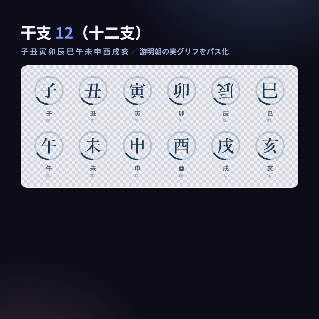 etoza24 — 干支+12星座 回転UIローダー24種+七色RGB