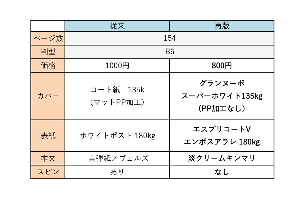 白昼夢(再版仕様)